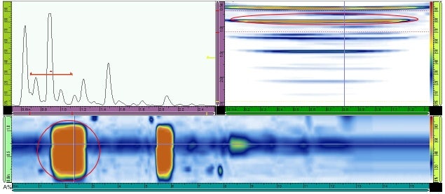 A-scan, B-scan, and C-scan view of data acquired using a curved immersion phased array probe on a carbon fiber reinforced polymer part