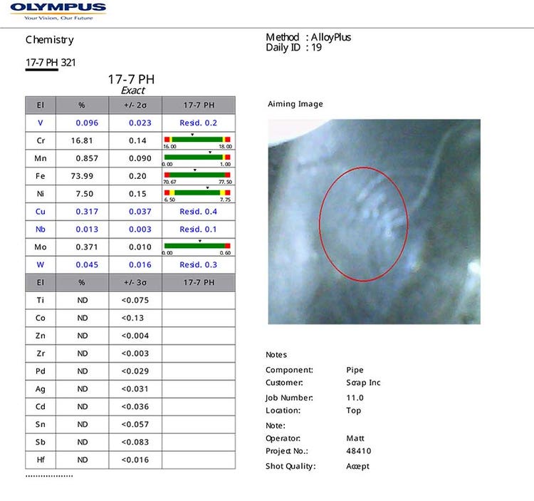 A Sample PMI Report