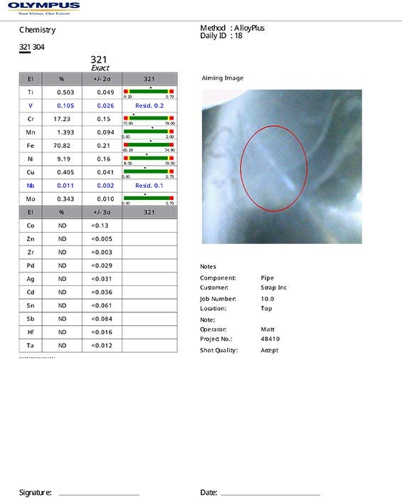 XRF analyzer reporting