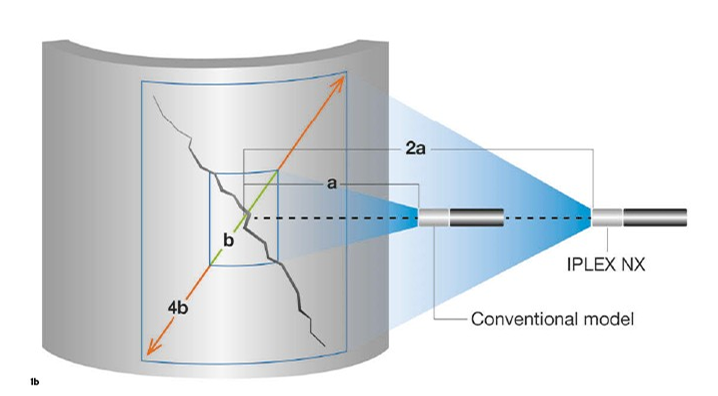 Videoscope measurements