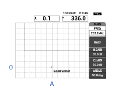 Resonance testing using a bond tester and resonance probe