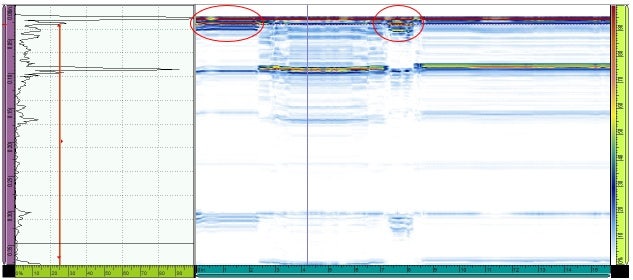 A-scan and B-scan data displays showing the results of a conventional UT transducer on carbon fiber reinforced polymer radii