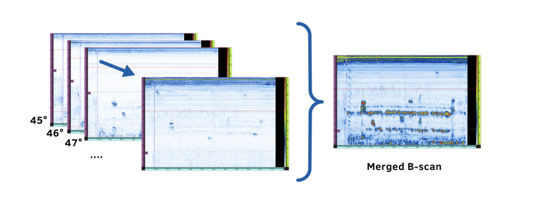 Unmerged B-scans versus a merged B-scan showing all indications at simultaneously