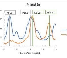 How Vanta Analyzers Make Car Catalyst Recycling More Efficient