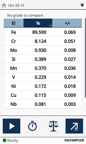 Metal and grade concentrations are shown after treatment where the desired alloy grade has been reached; analysis time 10 seconds