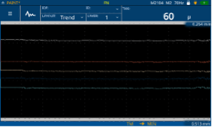 Trend analysis of an automotive paint thickness measurement