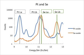 How Vanta Analyzers Make Car Catalyst Recycling More Efficient