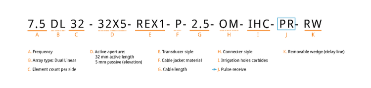 Part number to order a dual linear array