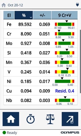 This analysis shows metal during the smelting process that is still contaminated with impurities; analysis time 5 seconds