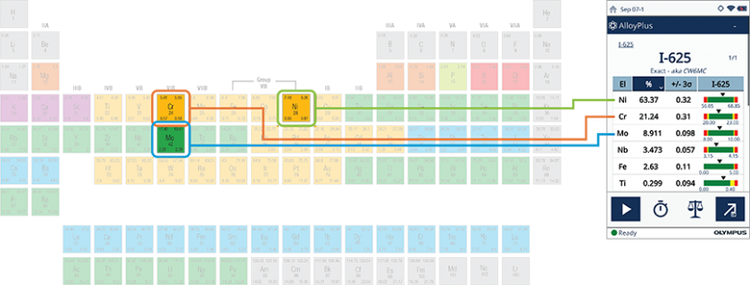 Elemental analysis