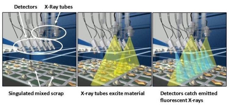 Breaking the Glass (Recycling) Ceiling