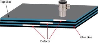 Resonance testing of a multilayered joint