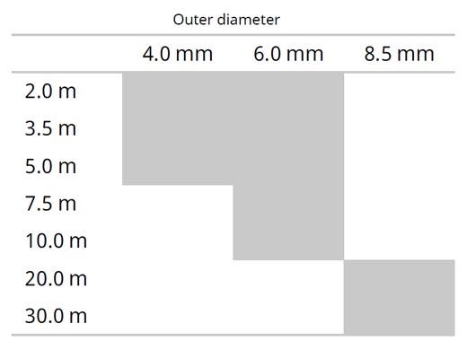 Outer diameter