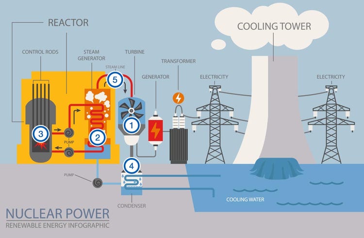 Areas Where Visual Inspection Is Required