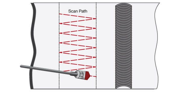 Angulation scan