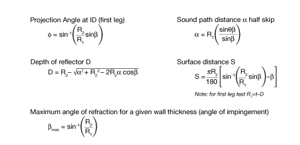 formulas