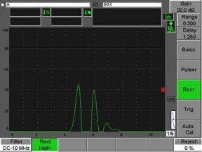 Half wave positive