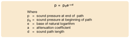 Attenuation Equation