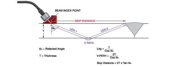 Angle Beam Inspection