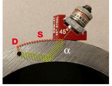 Curved Surface Correction