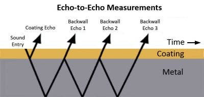 echo-to-echo measurements