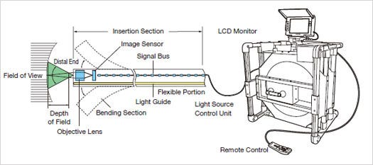 stracture drawing IPLEX YS