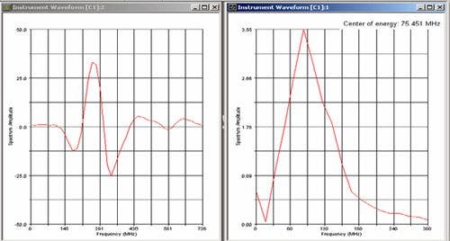 Waveforms showing typical downshifting of 136 MHz signal (top) to 76 MHz (bottom) after traveling through 0.25 mm of acrylic.