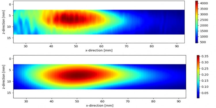 (a) Empirical FBH amplitude map and (b) theoretical FBH AIM for self-tandem TLT mode