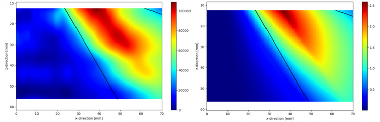 Empirical SDH amplitude map