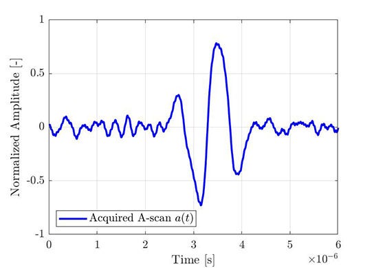 figure 4 - Portion of an acquired elementary A-scan (from an FMC acquisition)