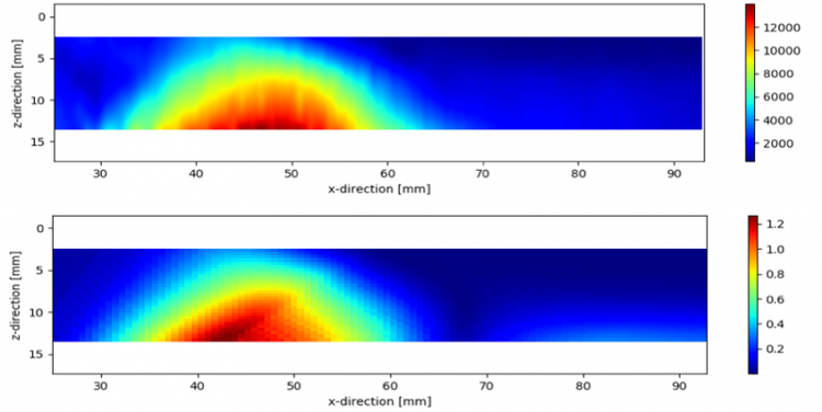 (a) Empirical FBH amplitude map and (b) theoretical FBH AIM for self-tandem TTT mode