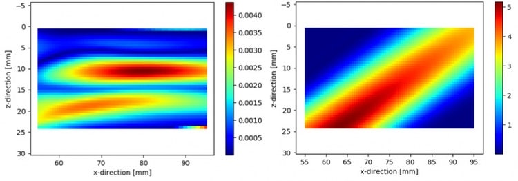 Theoretical AIM for a lack of fusion inspection plan in (a) self-tandem TLT mode and (b) double-skip TTTT mode.