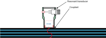 Flaw Detector