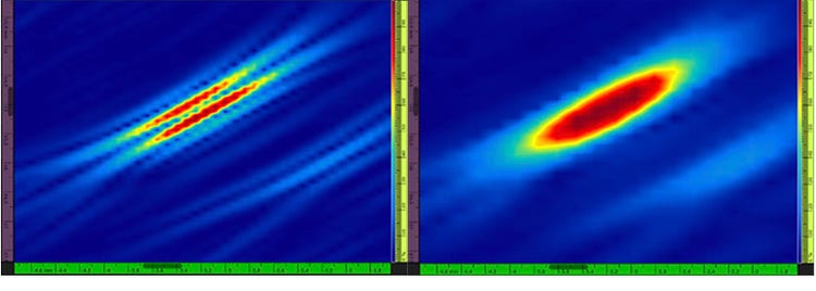 figure 1: (left) standard TFM. (right) TFM envelope of the exact same SDH