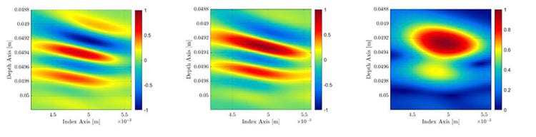 figure 6 - Left: standard TFM frame. center: TFM frame computed using the Hilbert transform of the FMC. Right: resulting TFM envelope image