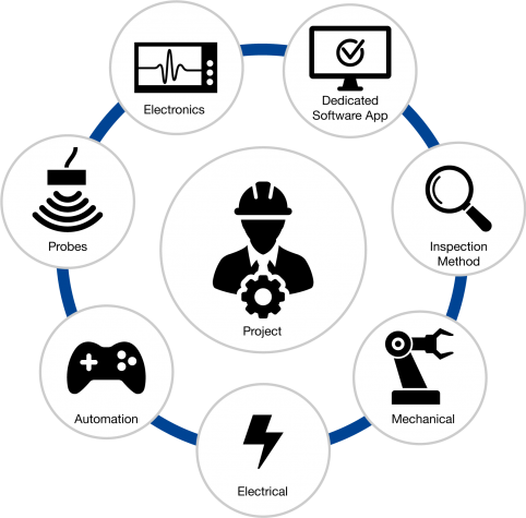 Olympus Systems Instrumentation Wheel of Advantages