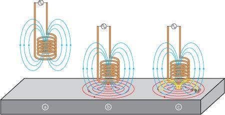 Inspection through Thin Coatings