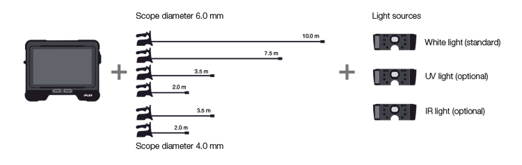 Interchangeable Scopes and Light Sources