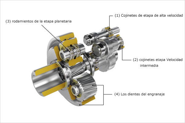 2. Retos y soluciones