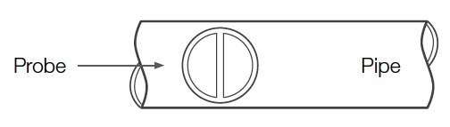 Posición de la sonda