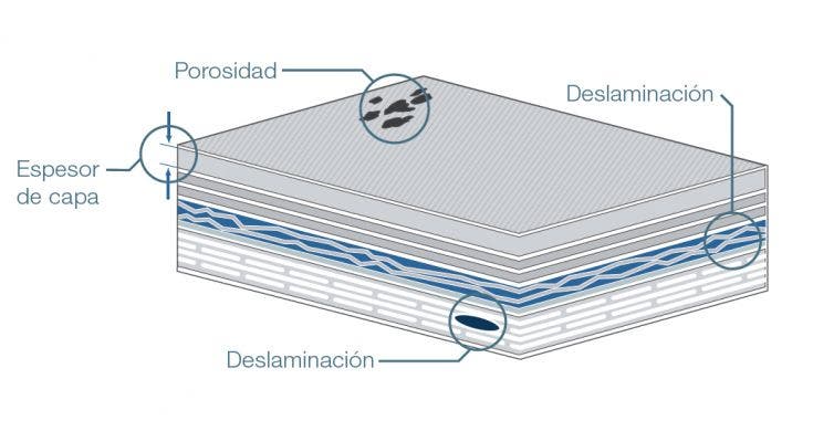 Soluciones de inspección de compuestos