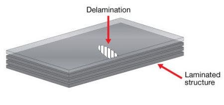 Figura 1: Deslaminación en una estructura laminada