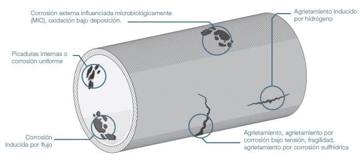 Soluciones de medición