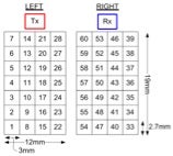 Diagrama de la distribución de elementos