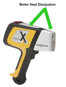 Analizador XRF portátil DELTA