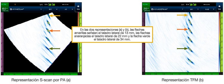 S-scan de PA (a) y una representación TFM (b)