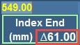 Figura 8: Símbolo Delta de indexación