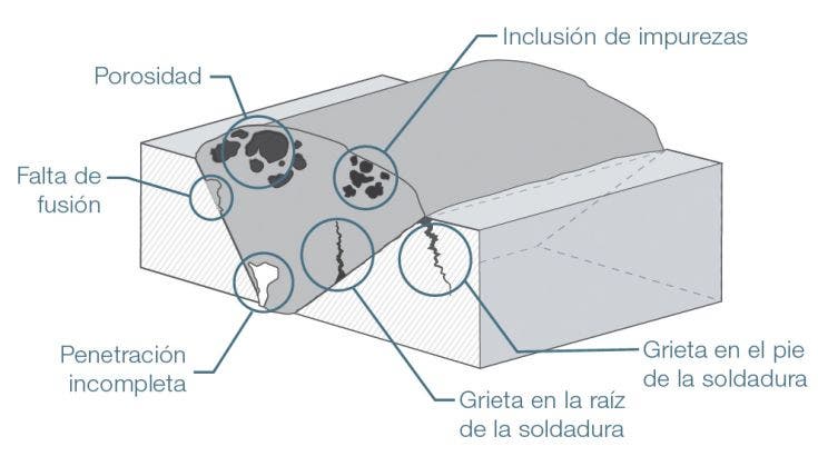 Soluciones para soldaduras