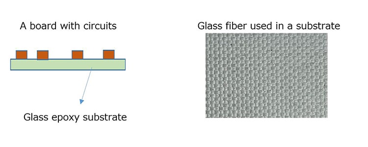 A board with circuits, Glass epoxy substrate, Glass fiber used in a substrate