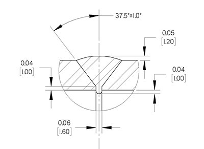 Diagrama de configuración de la solución